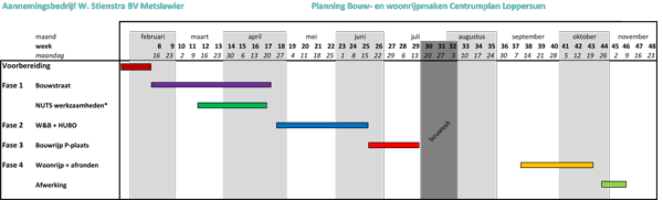 Planning-Centrumplan30012015.gif